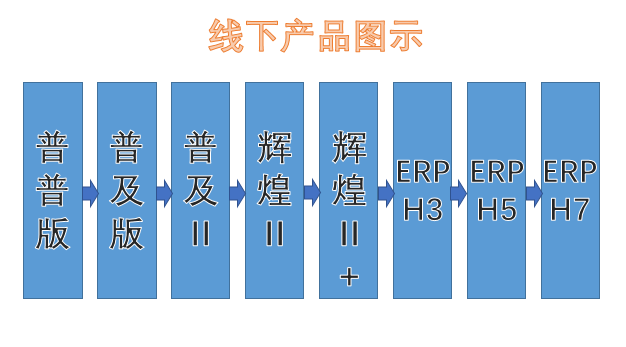 辉煌&食品自助服务资料 > 2.1、线下产品介绍 > image2024-8-22_15-5-21.png